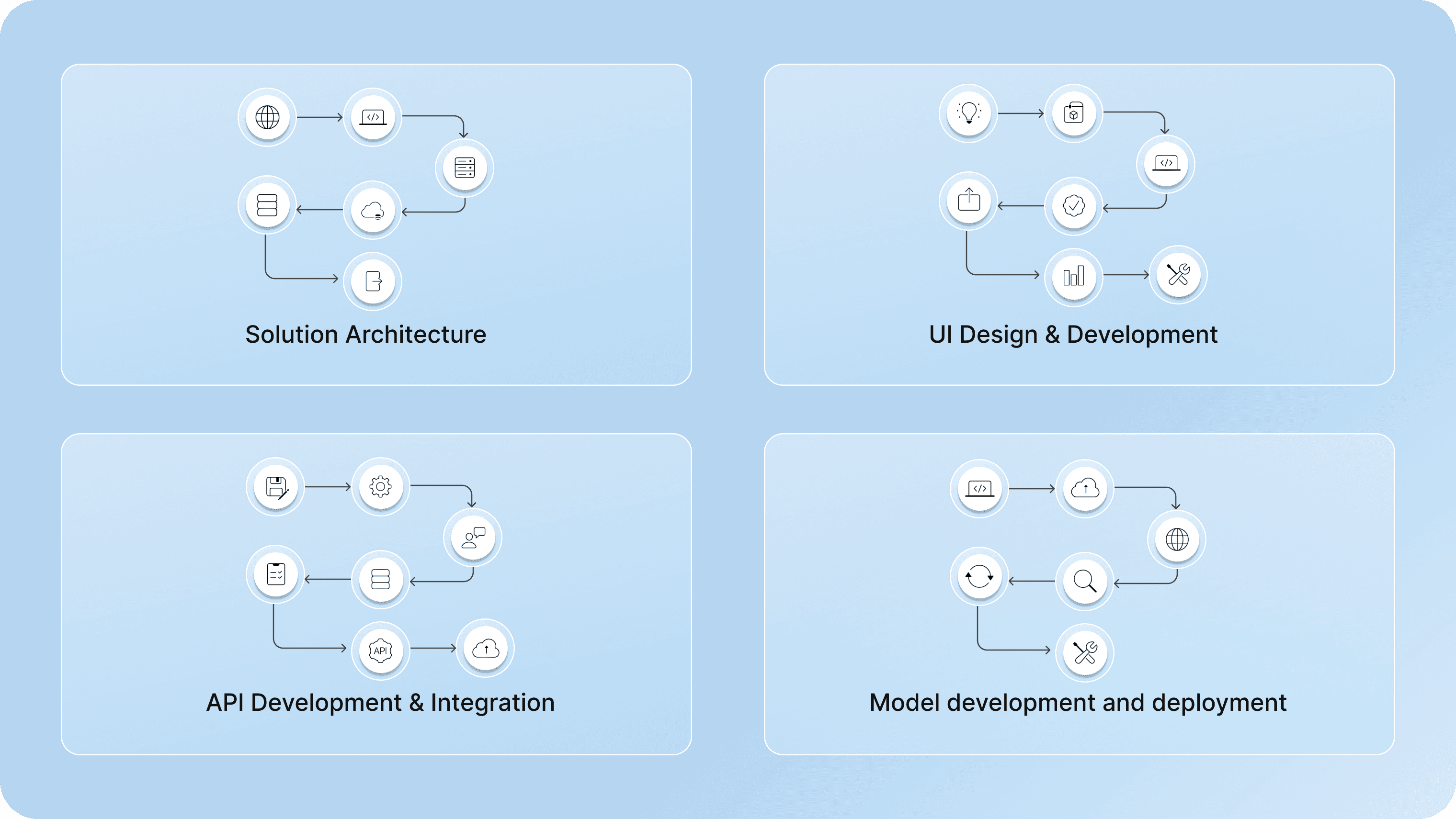 Full-Stack AI Engineering