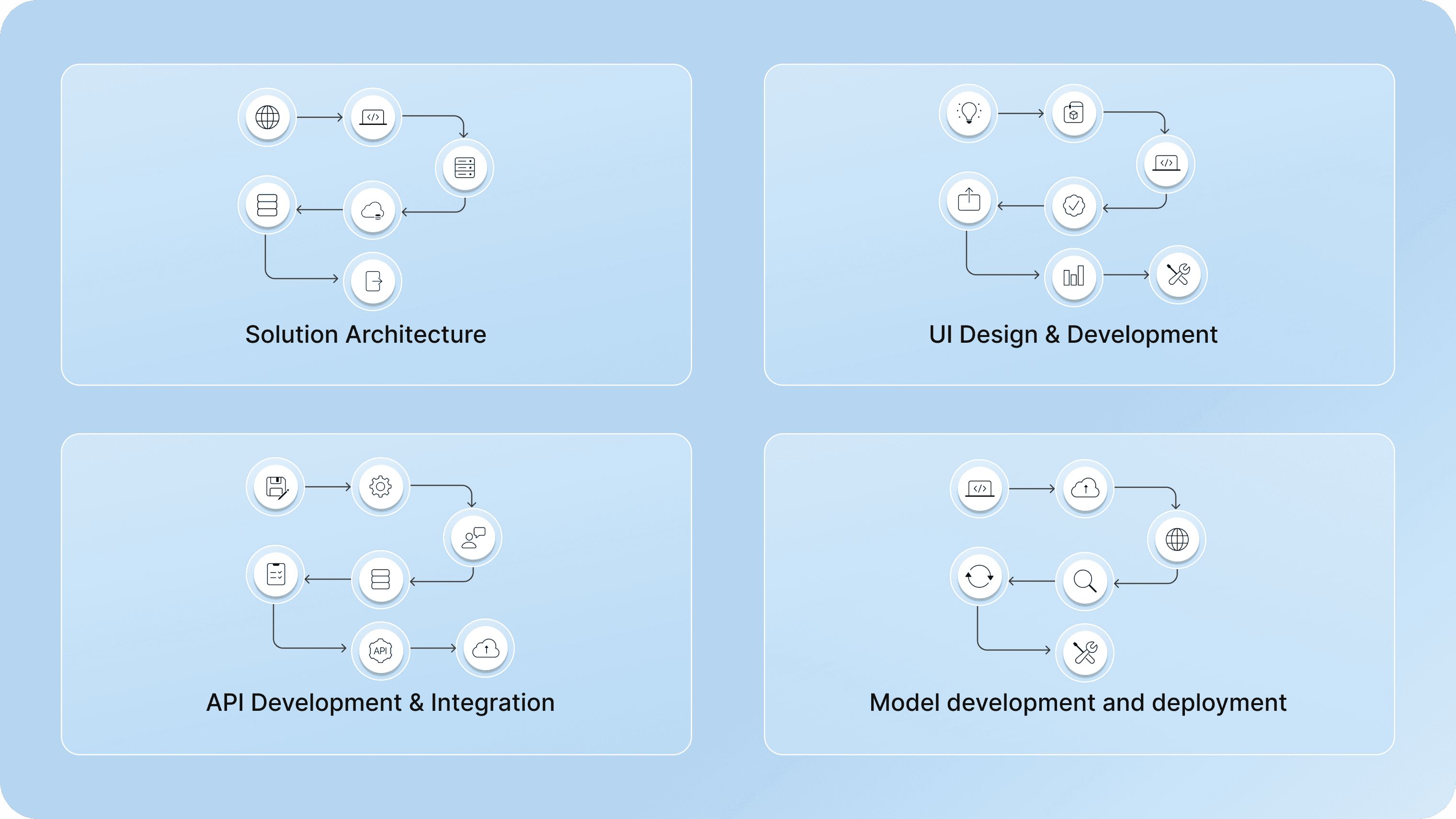 Full-Stack AI Engineering 