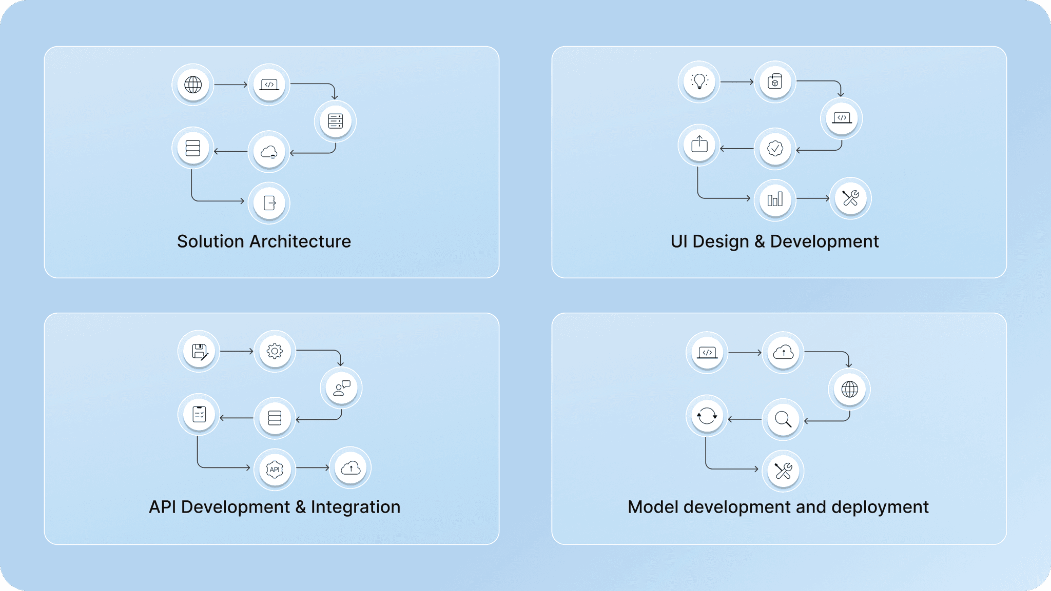 Full-Stack AI Engineering Architecture Diagram