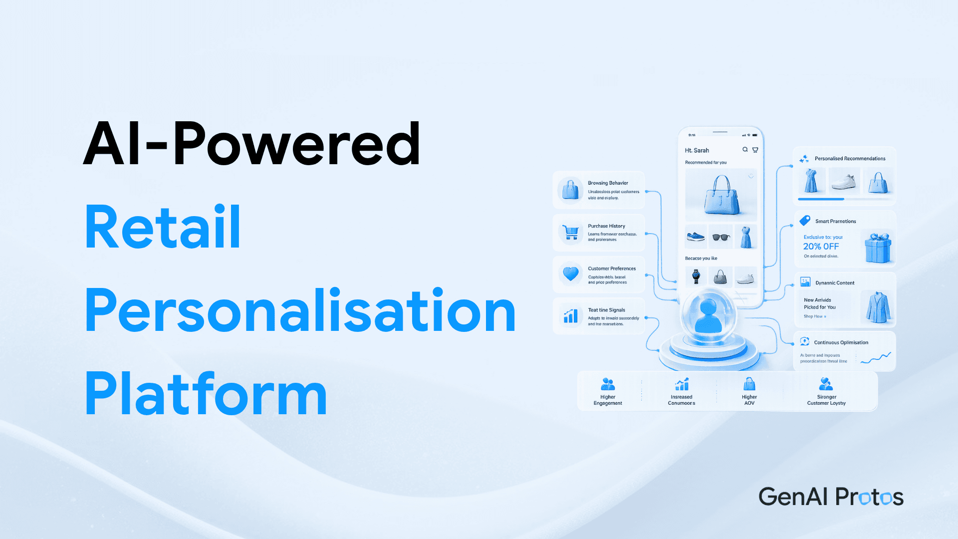 AI-Powered Retail Personalisation Platform