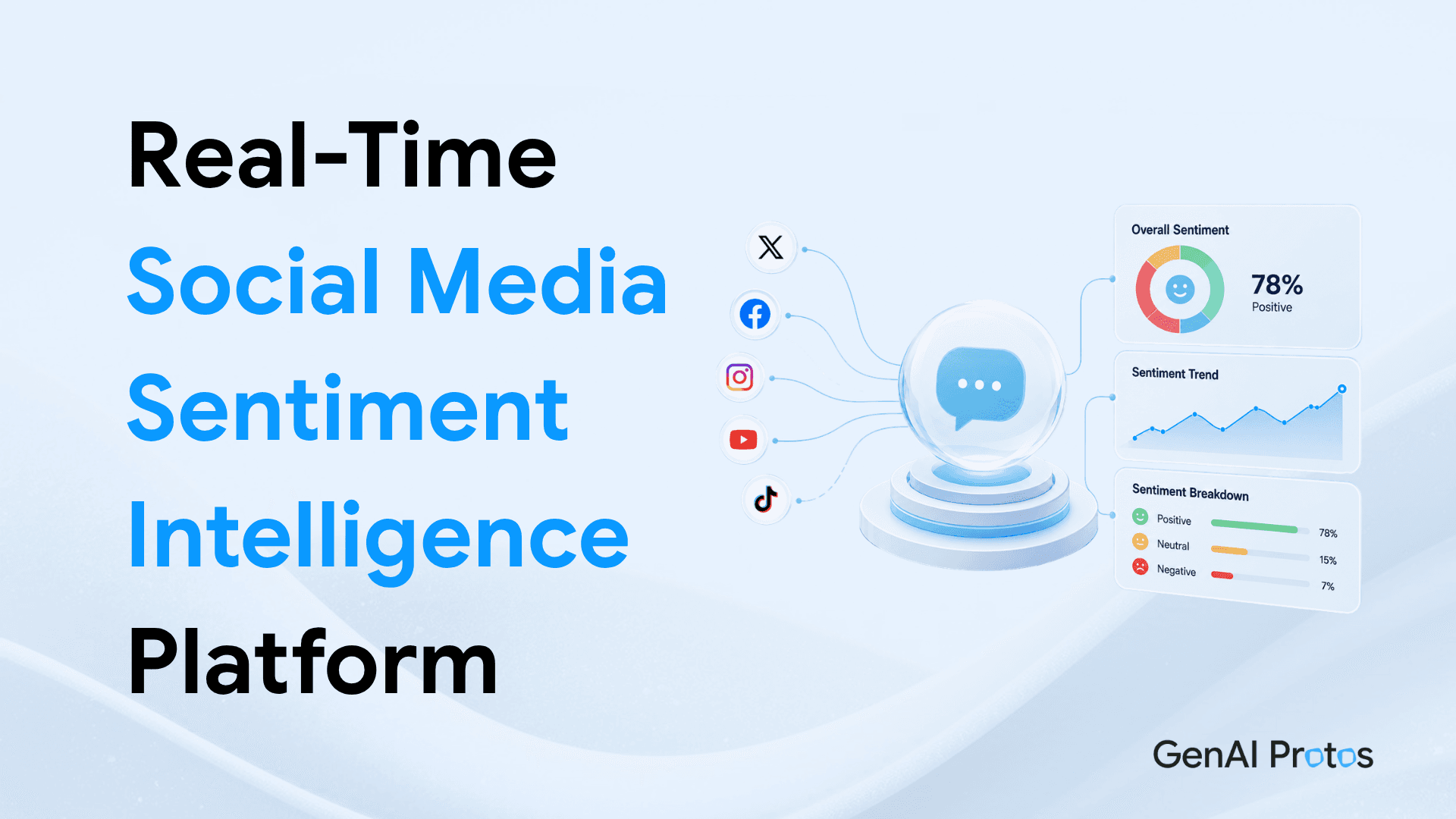 Real-Time Social Media Sentiment Intelligence Platform