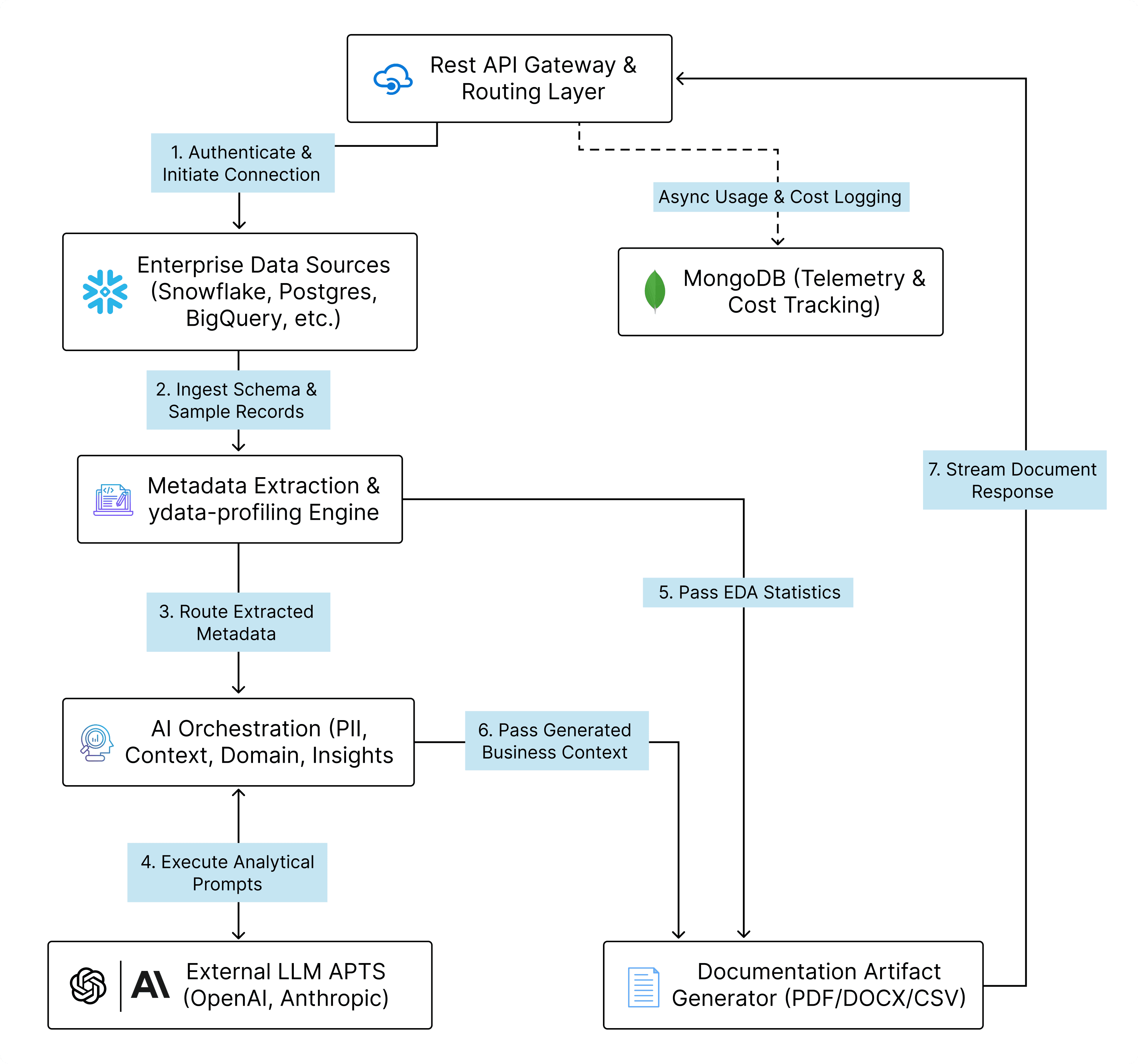 JIRA AI Agent Architectural diagram