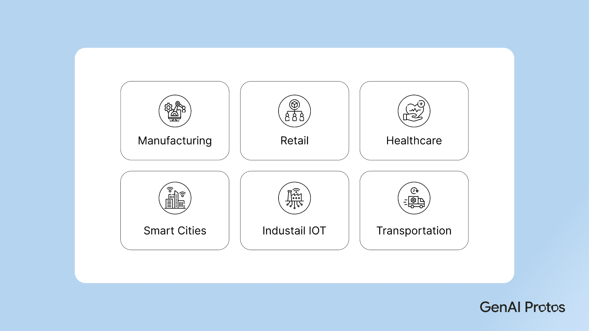 Edge AI Use Cases across Industries