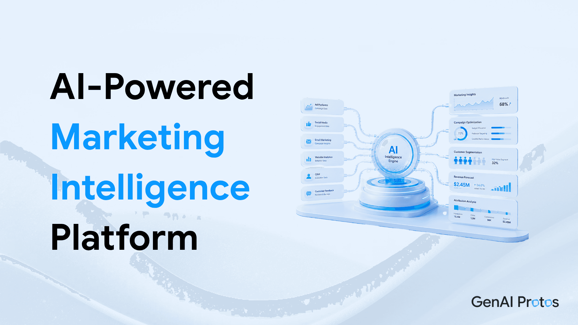 AI-Powered Marketing Intelligence Platform