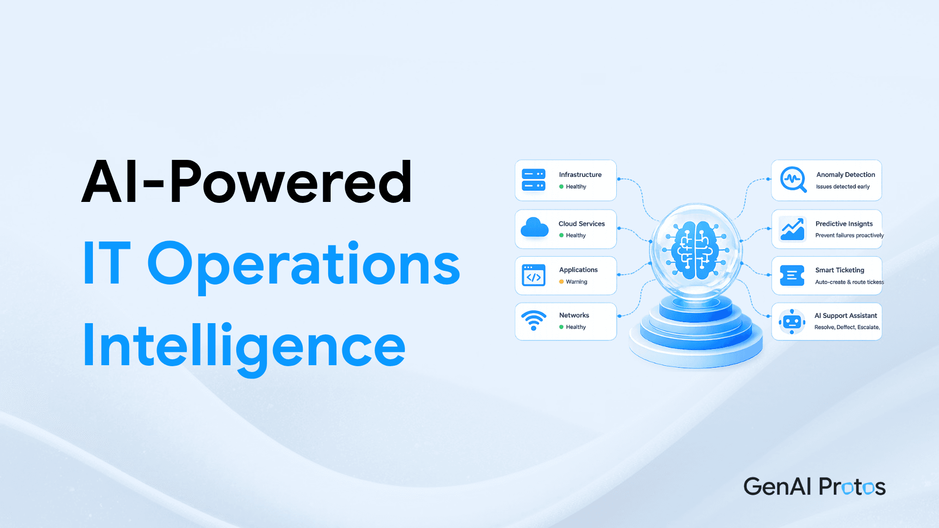 AI-Powered IT Operations Intelligence