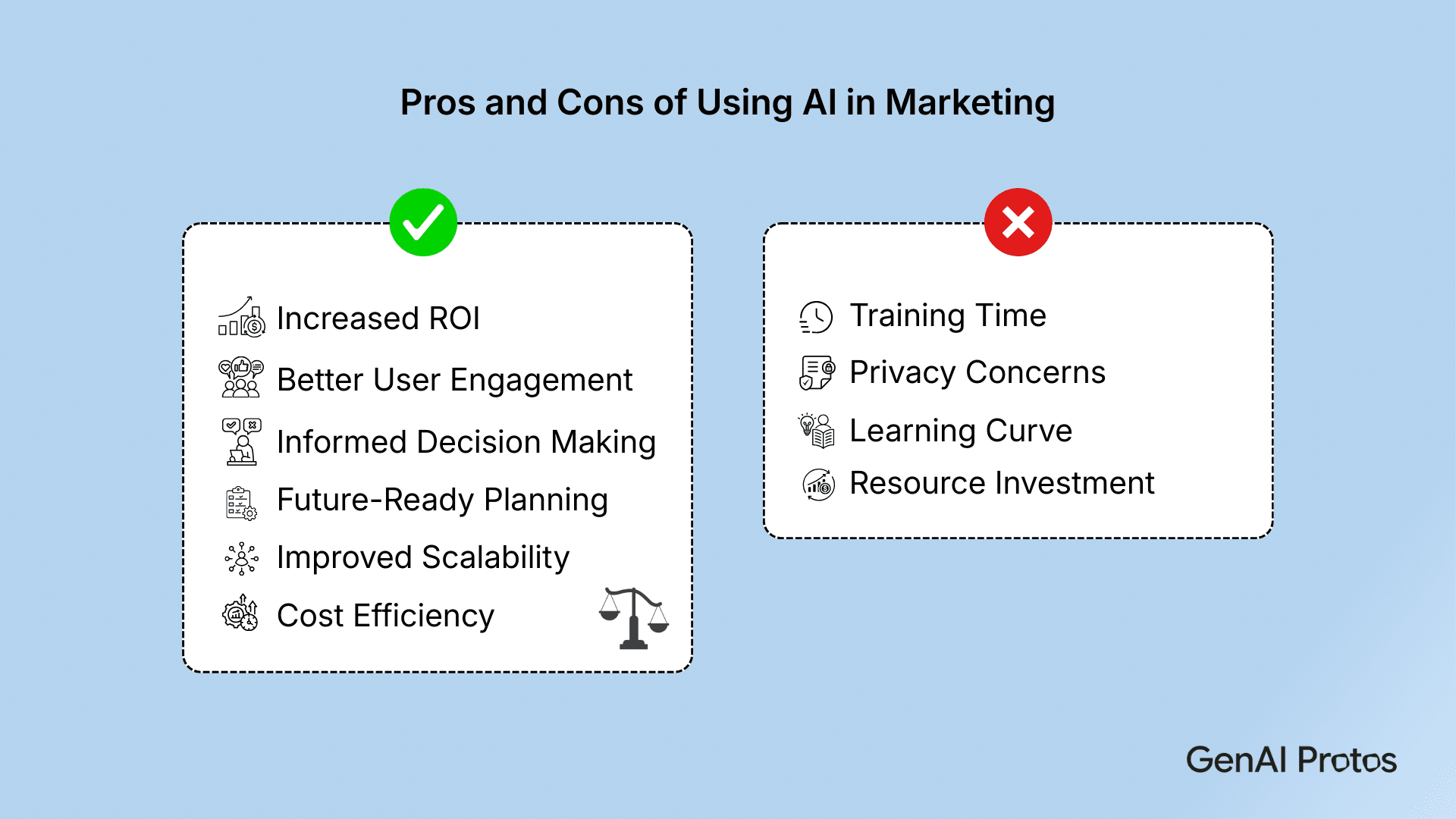 Pros and Cons of Using AI in Marketing