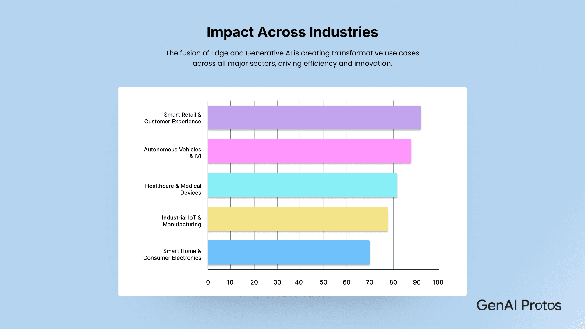 Impact Across Industries