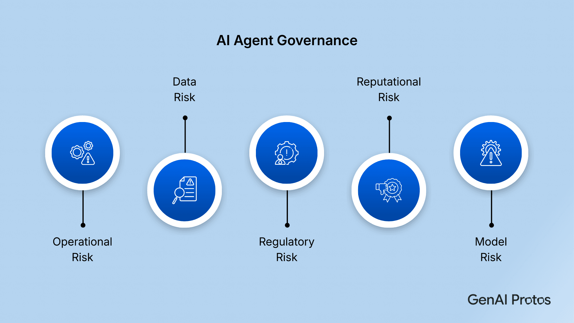 AI Agent Governance