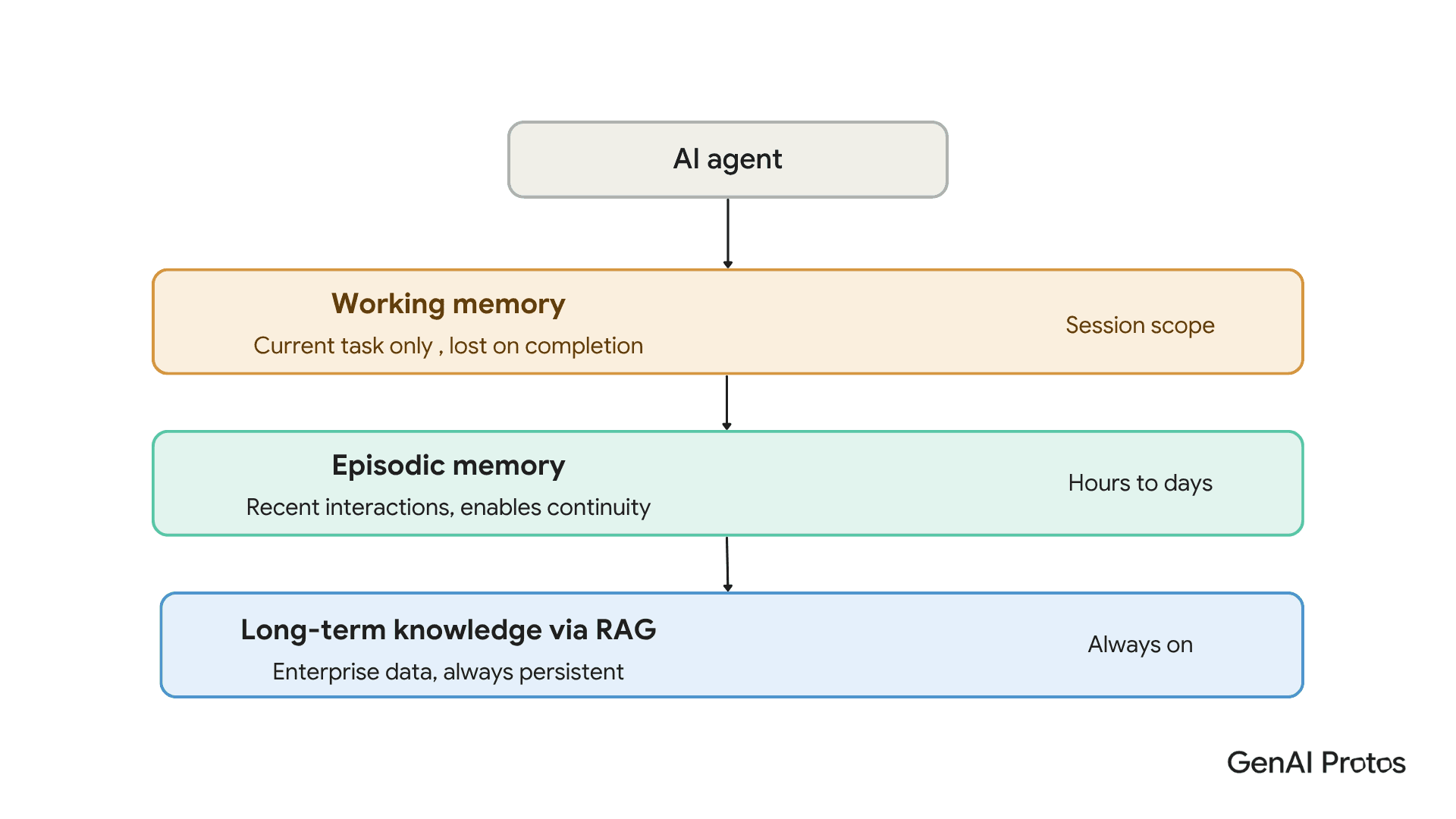 AI Agent