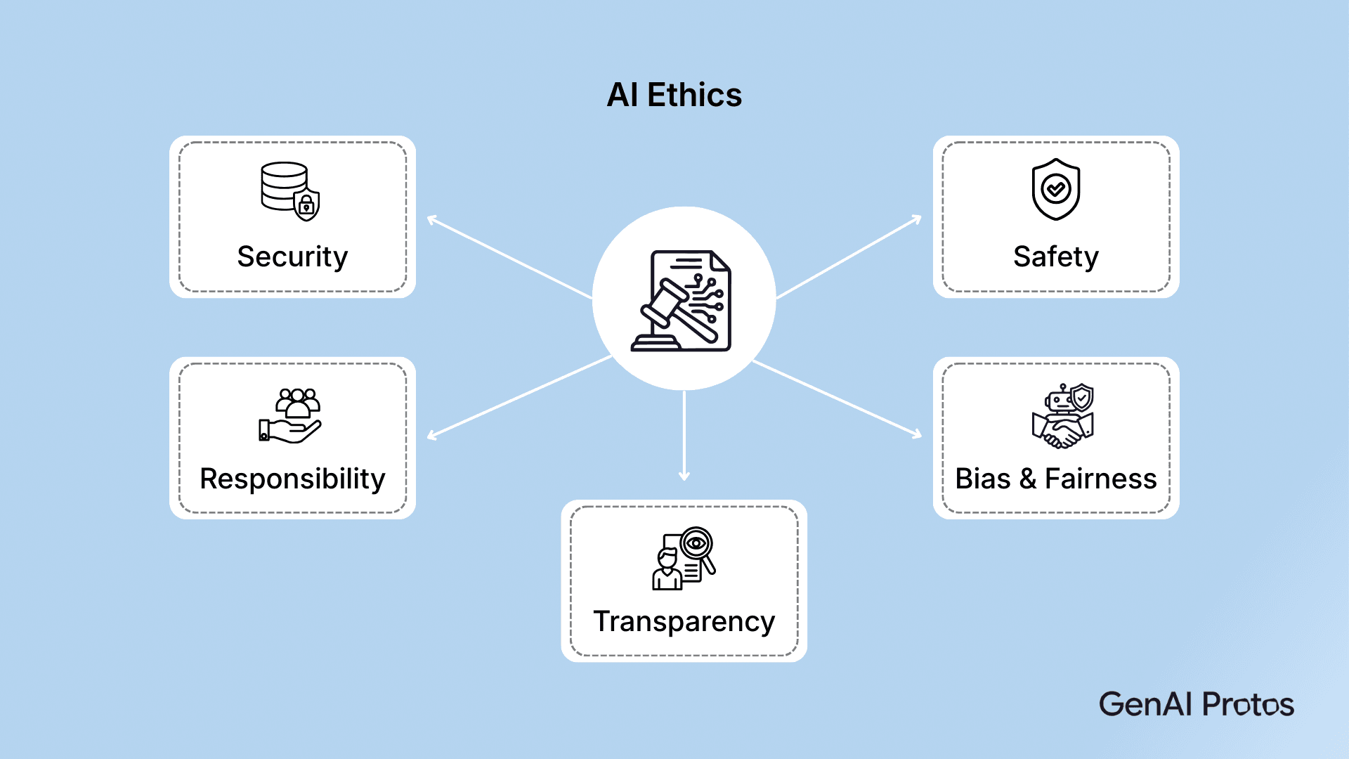 AI Ethics