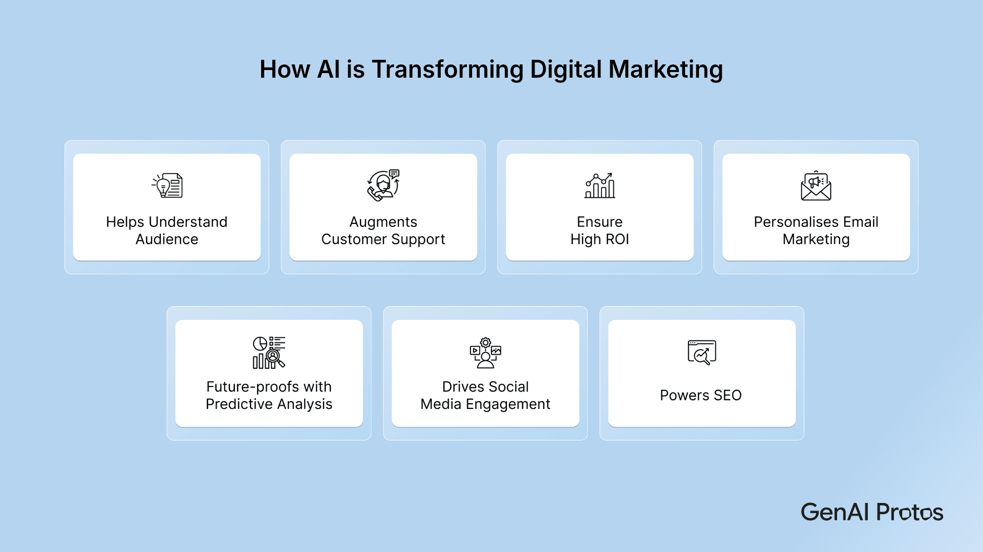 How AI is Transforming Digital Marketing