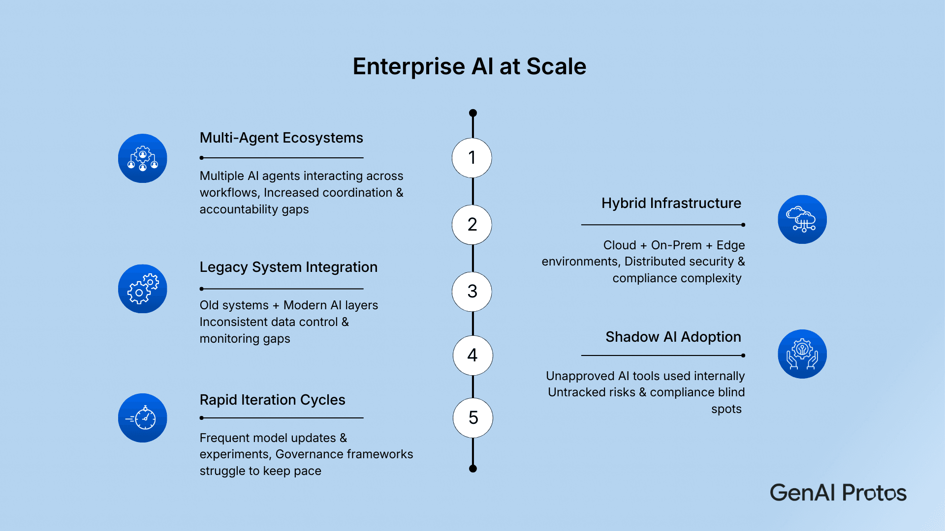 Enterprise AI at Scale