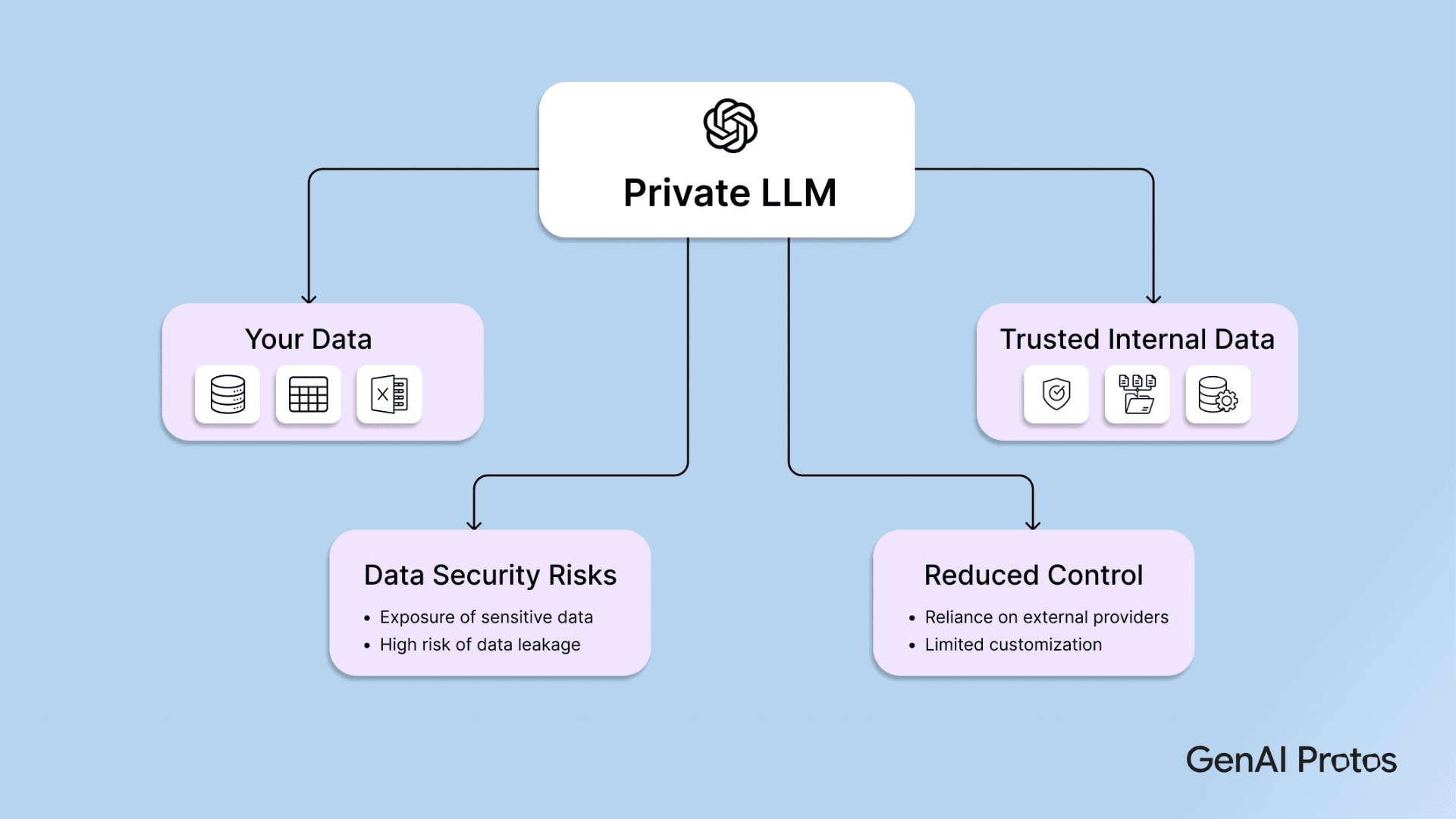 Private LLM