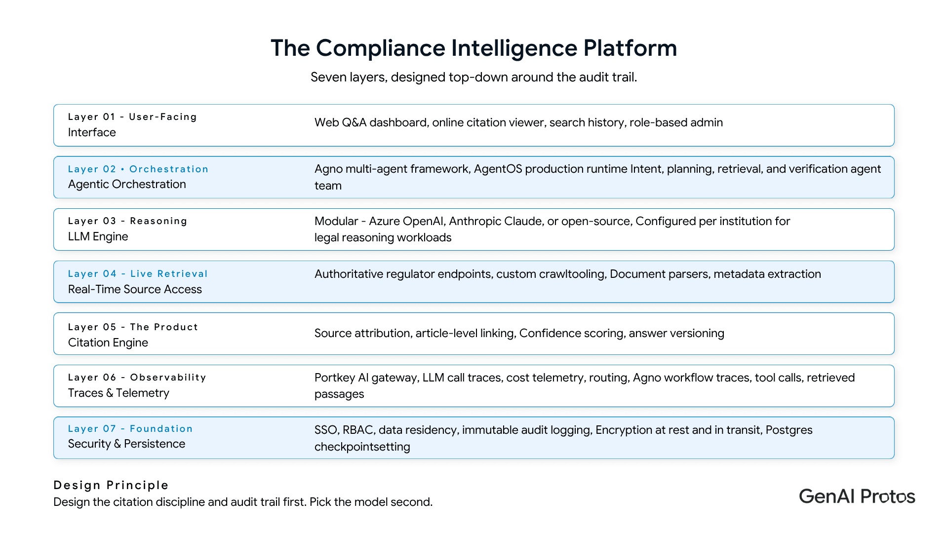 Compliance Intelligence Platform