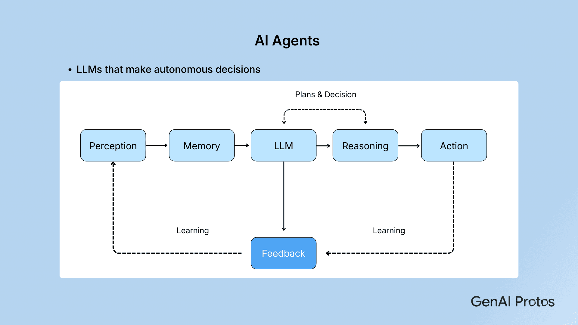 AI Agents