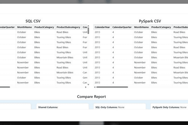 SQL to PySpark Migration | GenAI Protos | GenAI Protos
