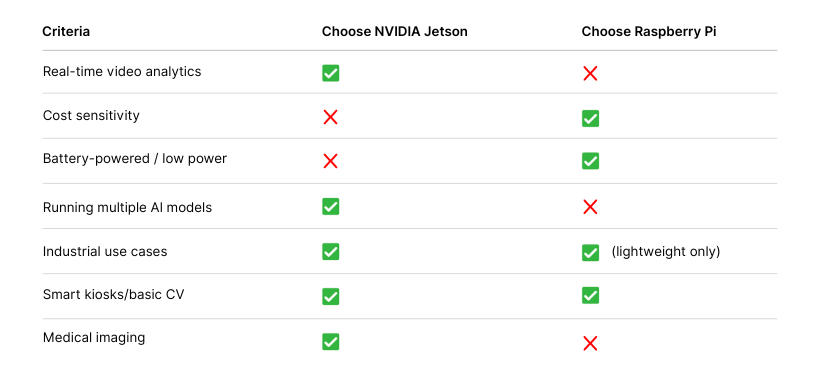 Decision-Making Cheat Sheet