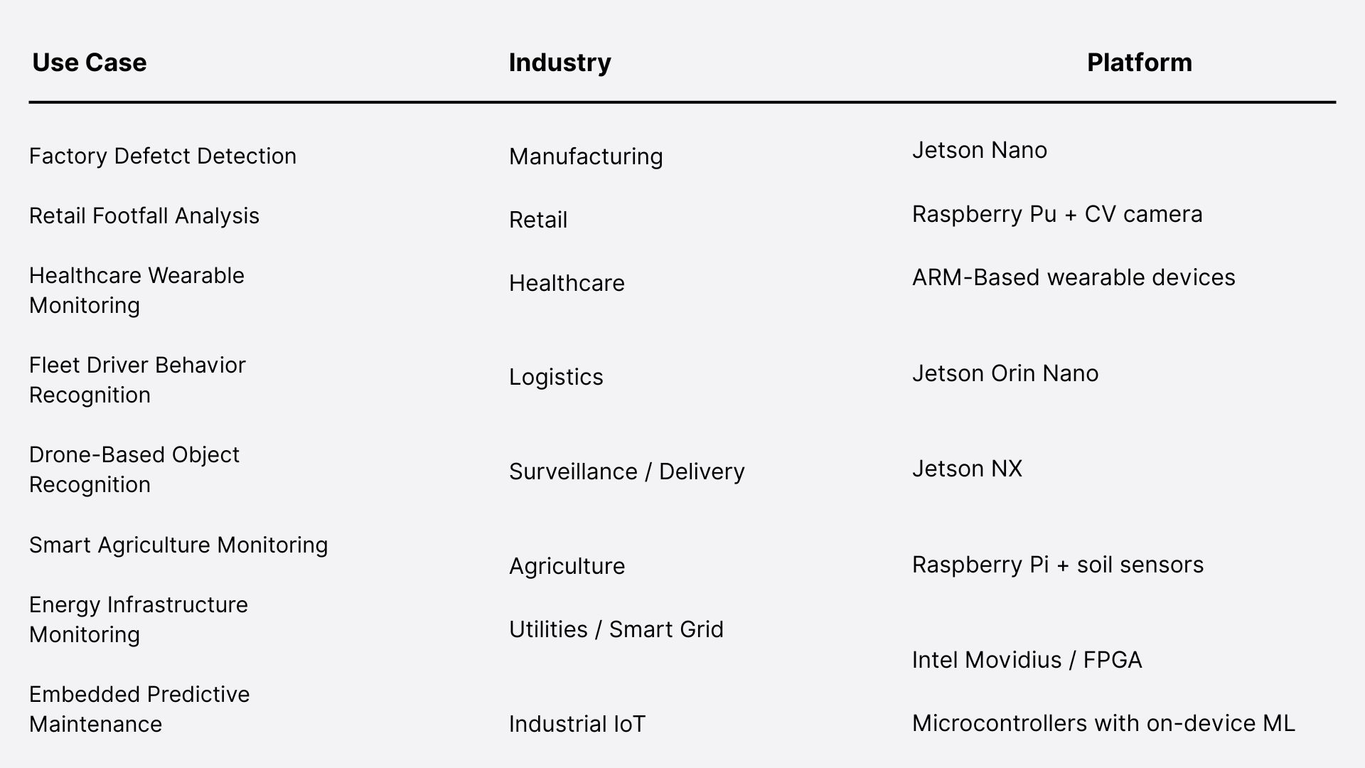  Real-World Edge AI Projects We’ve Delivered