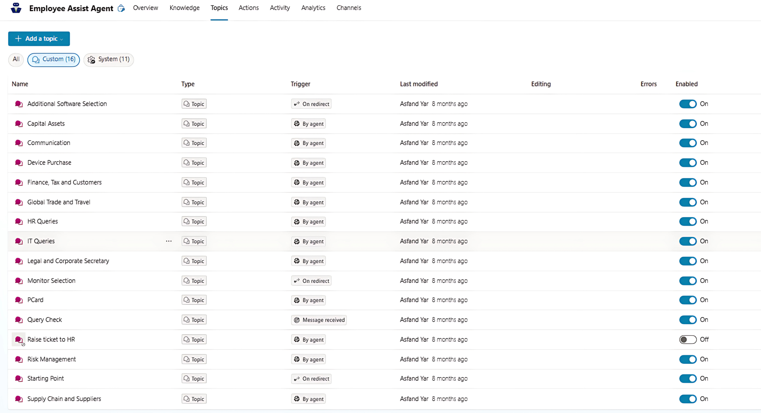 Setup Topics Triggers