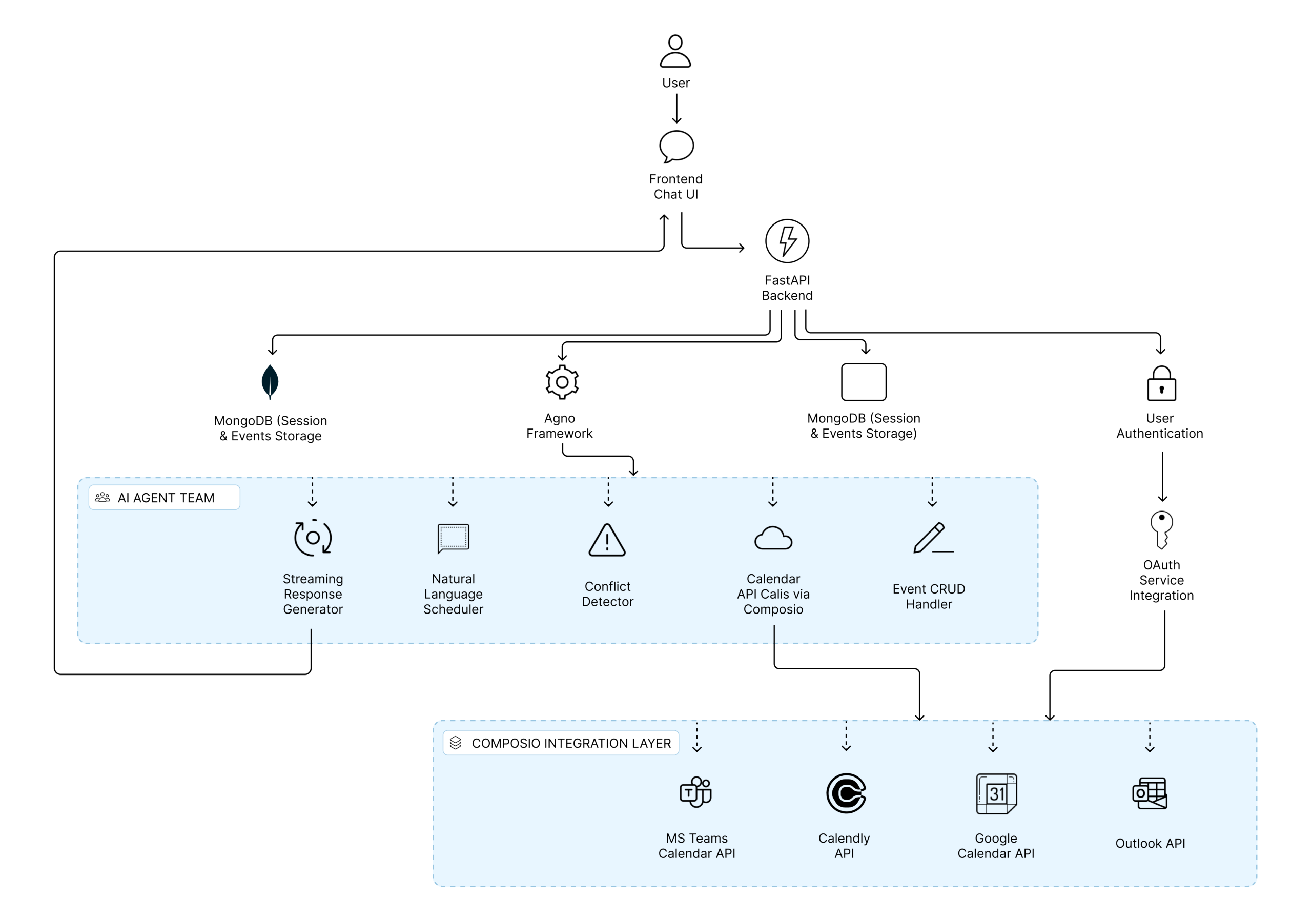 Schedule wise - AI Powered Calendar Management and Integration