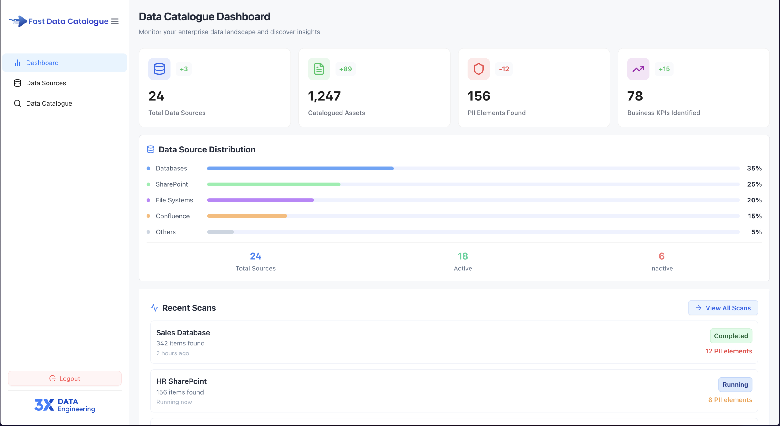 Data Catalogue Dashboard