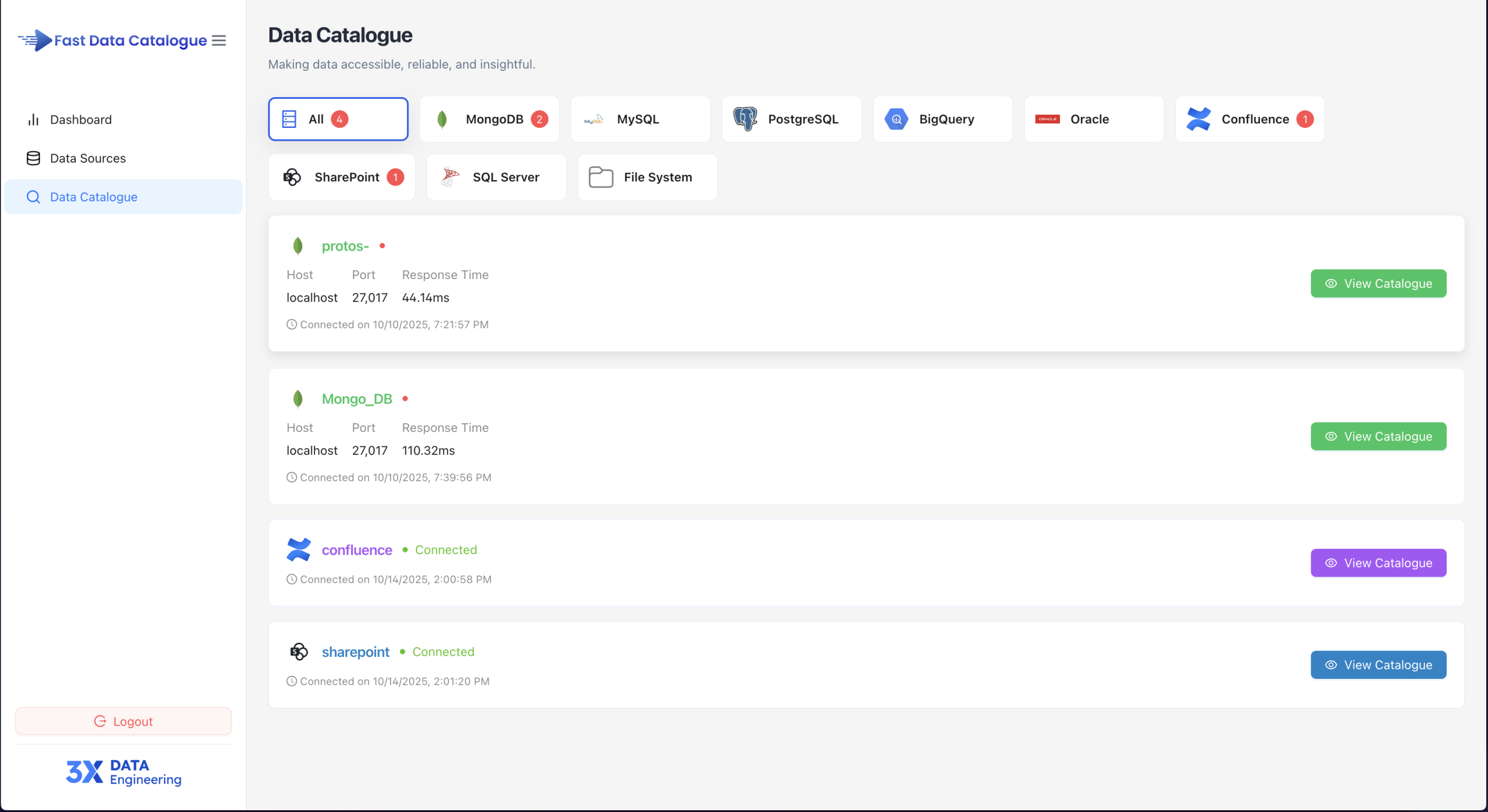 Data Catalogue Sources