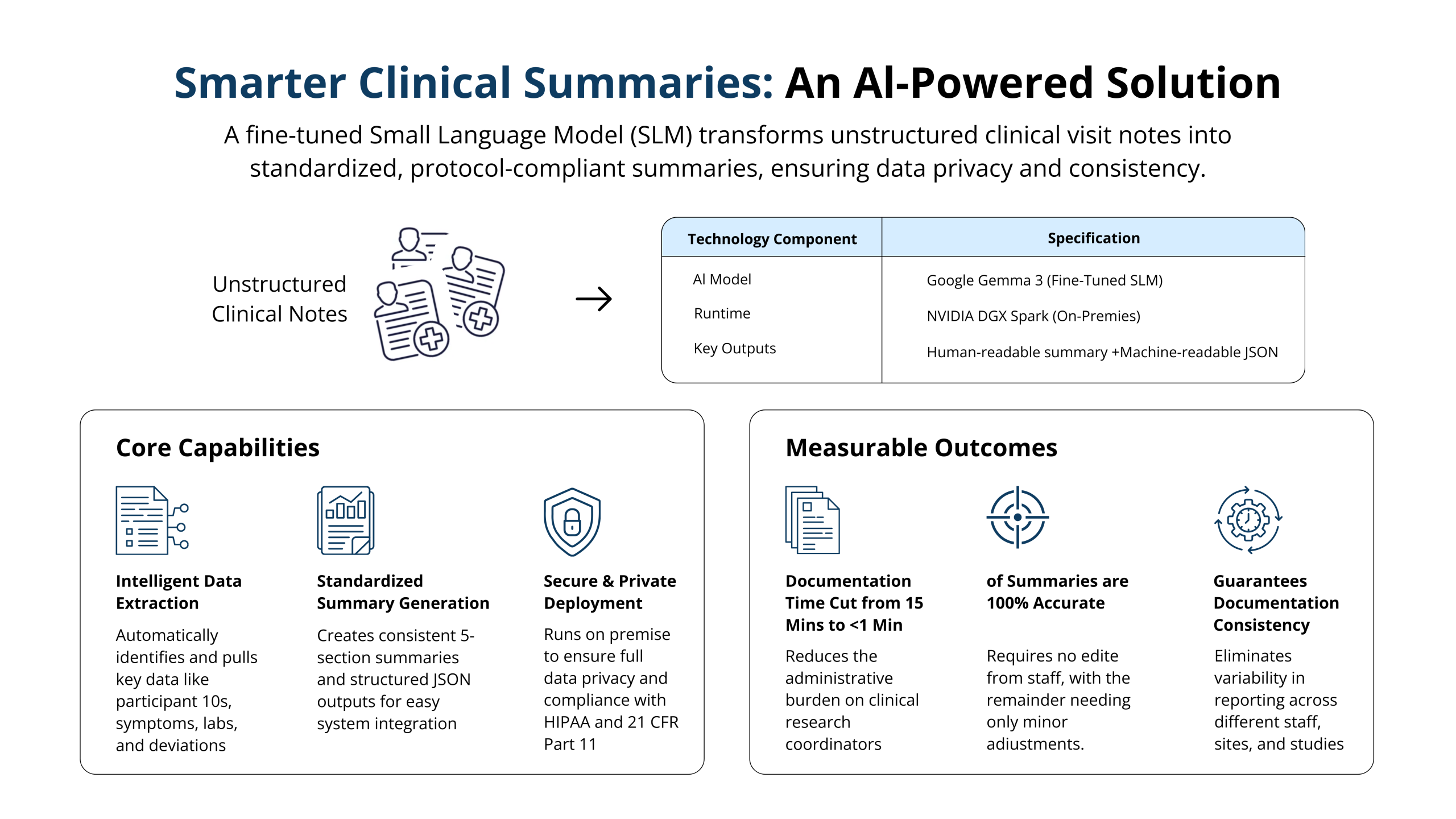 Smarter Clinical Summaries: An Al-Powered Solution